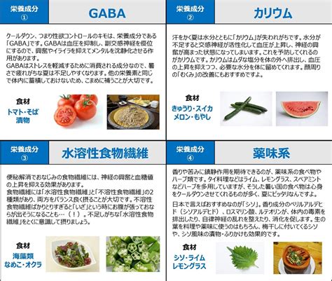 性欲減退リスクが高まる！？男性の性欲を落とす食べ物10選 